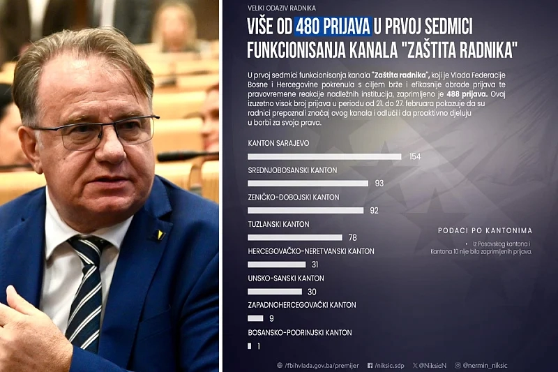 Veliki broj prijava radnika nakon odluke o minimalcu: Dobijali koverte, morali vraćati dio plate